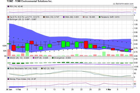 tomz stock forecast|tomi environmental solutions inc.